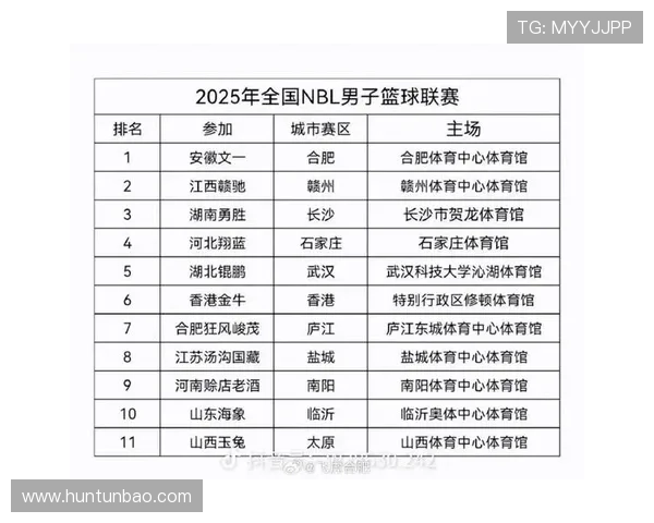 2025赛季超三联赛成都赛区分组及赛程正式公布引发关注 2025赛季超三联赛成都赛区分组及赛程正式公布引发关注