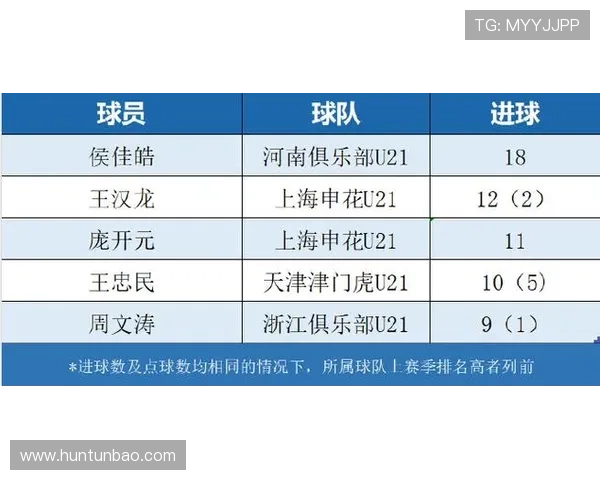 2025中国足球青少年精英联赛U21组晋级赛第一轮激战拉开帷幕 竞争愈发激烈